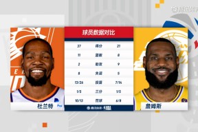 杜兰特连续三场比赛得分超过连败，湖人挑战极限！的简单介绍